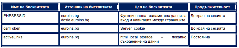 Cookies polixy table 1